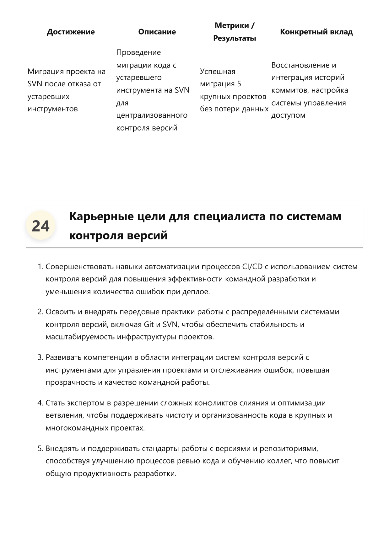 Специалист по системам контроля версий (Git, SVN) фото