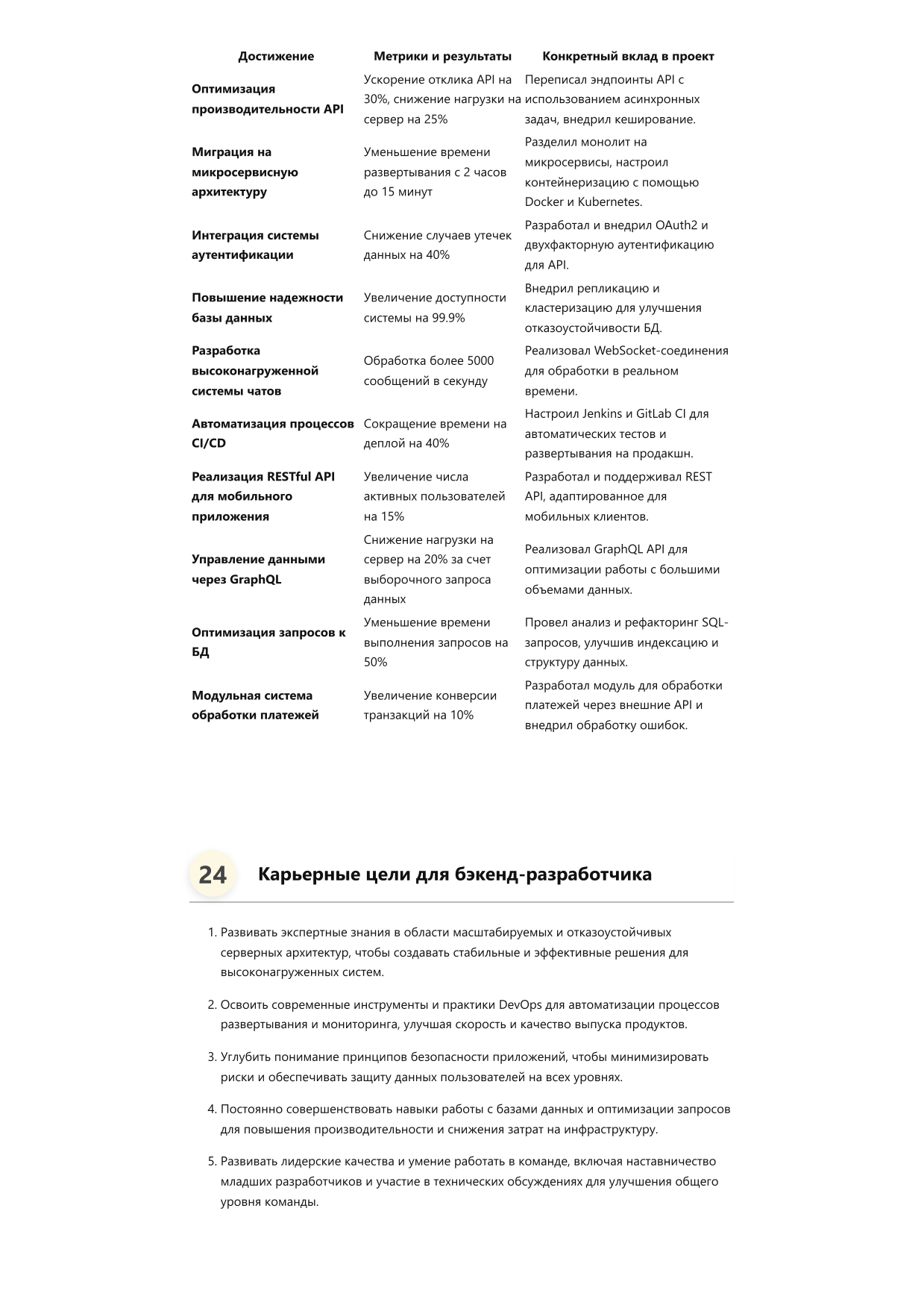 Бэкенд-разработчик. Сборник ответов на карьерные вопросы фото