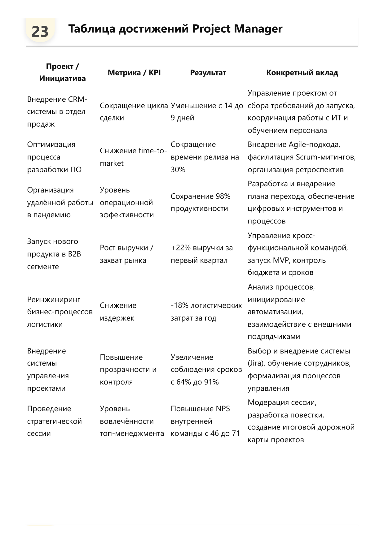 Менеджер проектов (Project Manager) фото