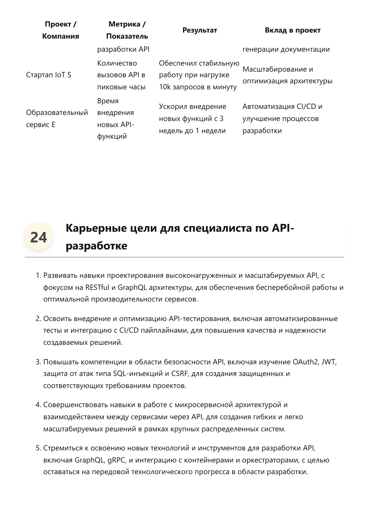 Специалист по API-разработке фото