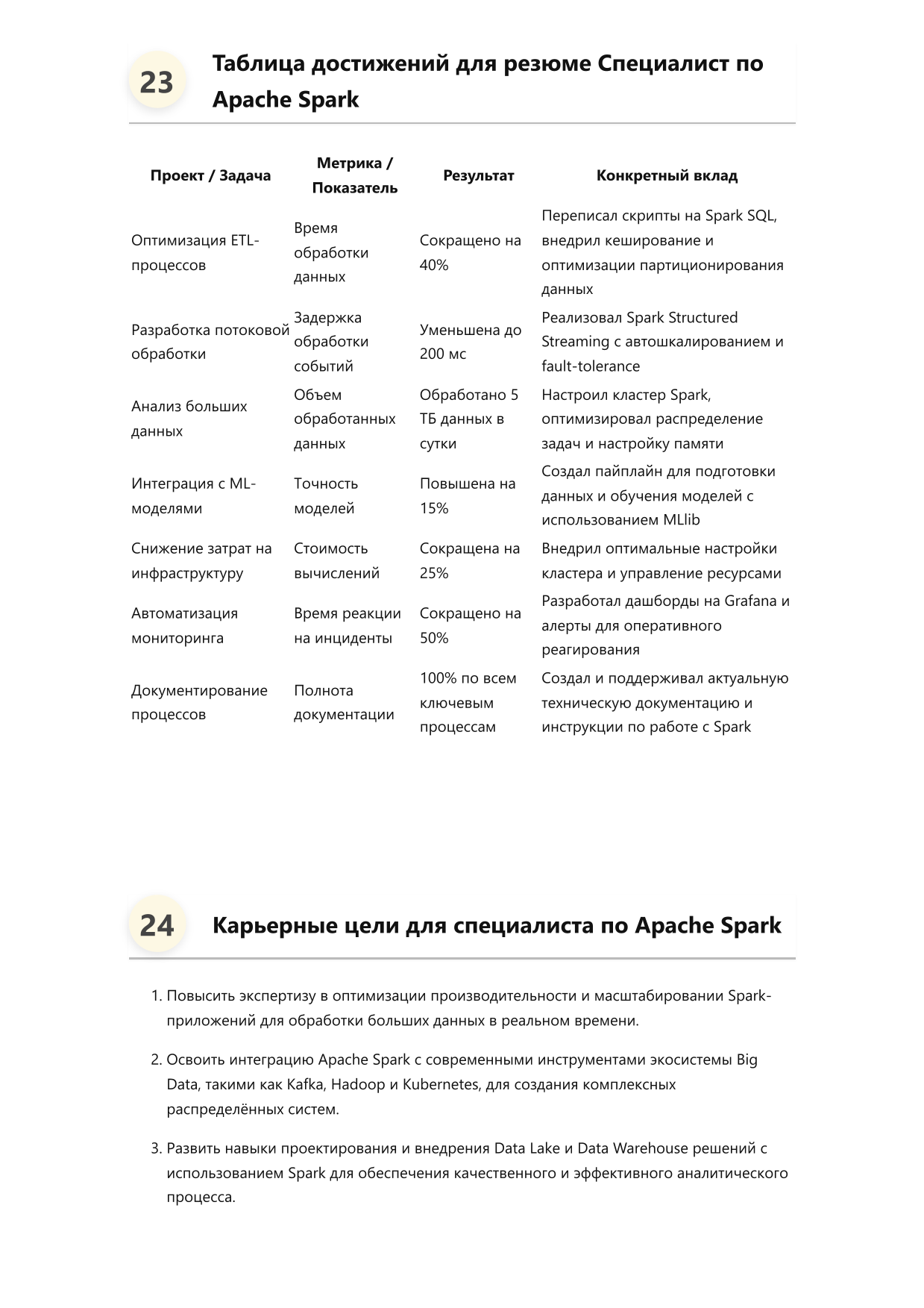 Специалист по Apache Spark фото